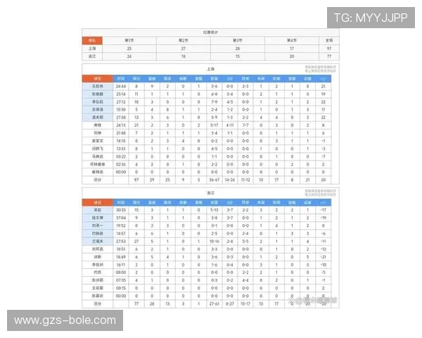 篮球意识排行榜揭晓上海篮球队荣登第七名引发热议 篮球意识排行榜揭晓上海篮球队荣登第七名引发热议