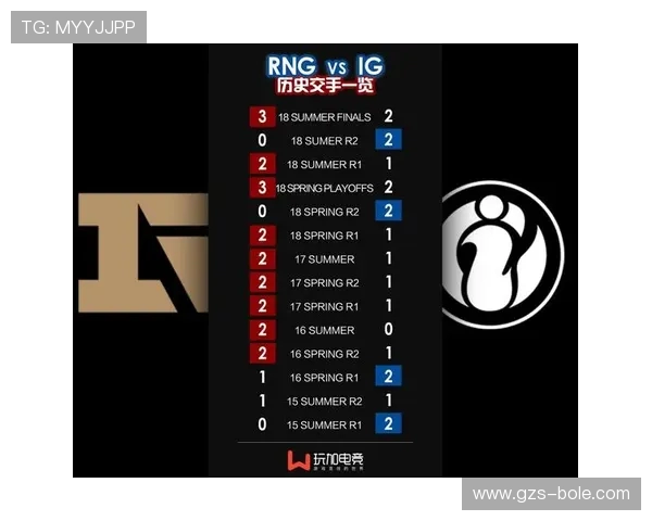 赛后分析:IG与RNG在团队协作中的优势与不足探讨 赛后分析:IG与RNG在团队协作中的优势与不足探讨